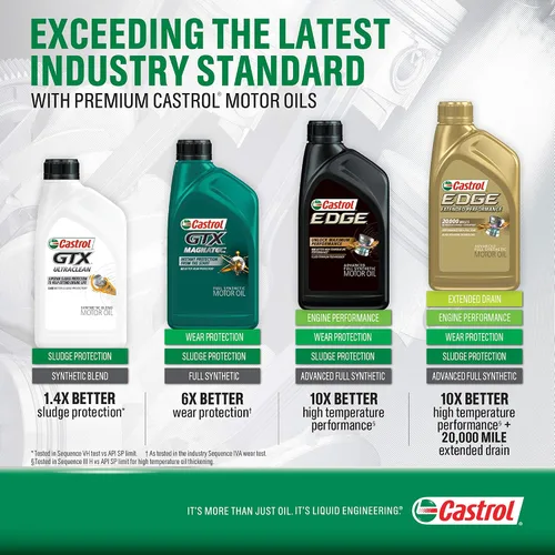 Vista 4 de Castrol GTX MAGNATEC 5W-30 Aceite de motor sintético completo, 5 cuartos de galón