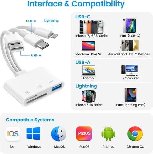 Vista 8 de Lector de tarjetas SD para iPhone, iPad, Mac, USB-C, Lightning y USB-A 3 en 1, adaptador MicroSD/SD, lector de tarjetas de memoria USB C Plug & Play