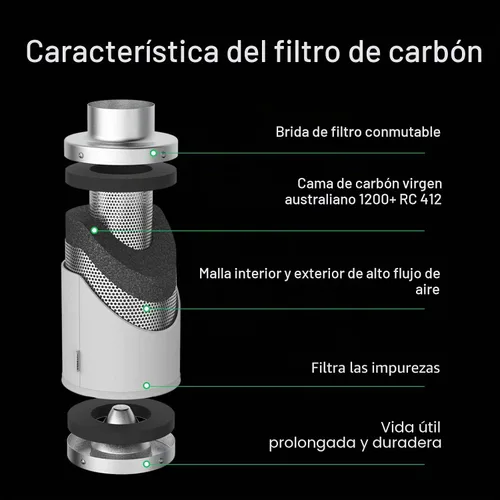 Vista 2 de VIVOSUN Filtro de carbono de 4" y prefiltro 223 CFM para ventilador