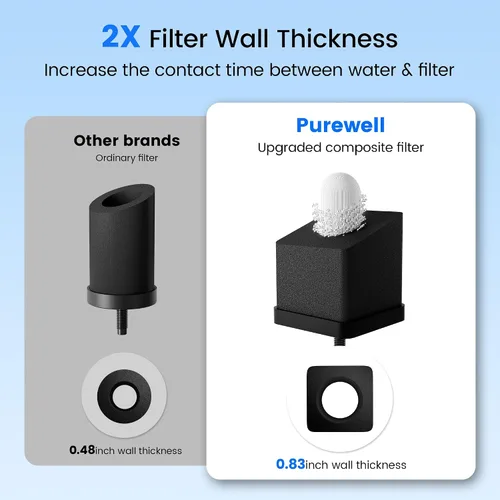 Vista 6 de Purewell PF-6 Elementos de purificación compuestos negros de 3 etapas, filtros de repuesto para filtros ProOne y Berkey, sistema de filtro de agua