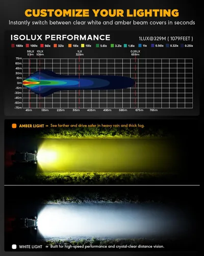 Vista 3 de Auxbeam Luces LED RGB en Cápsula de 3 Pulgadas, 7 Retroiluminación de Ciclo de Gradiente Dinámico, Combo Spot Flood de 116W, Luz de Conducción