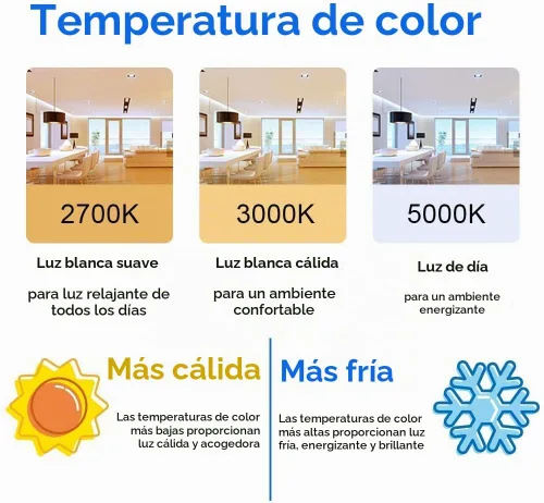 Vista 3 de ENERGETIC SMARTER LIGHTING Bombilla LED A19 equivalente a 40 W, blanco suave 2700 K, certificación UL, base estándar E26, bombilla LED no regulable