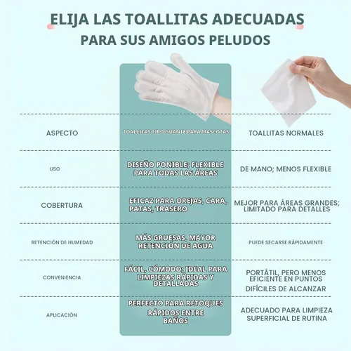 Vista 4 de IMMHABI 100 toallitas desodorizantes de limpieza para guantes de mascotas