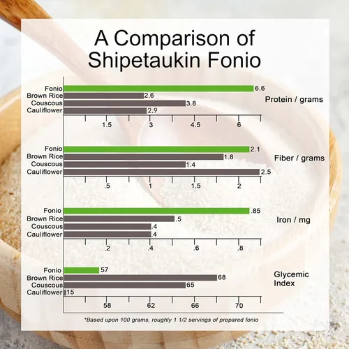Vista 7 de Shipetaukin Quick Fonio African Supergrain - Sin gluten - Vegano - Sin OMG - Sustituto del cuscús, quinua, arroz (28 onzas)