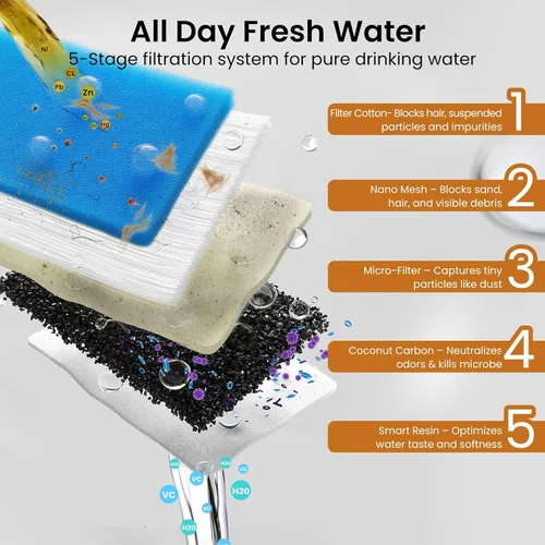 Vista 15 de Accokids Fuente de Agua Inalámbrica sin Cable para Gatos con Bomba Externa, Funciona con Batería de 5000mAh, Fuentes Automáticas Recargables de 68oz