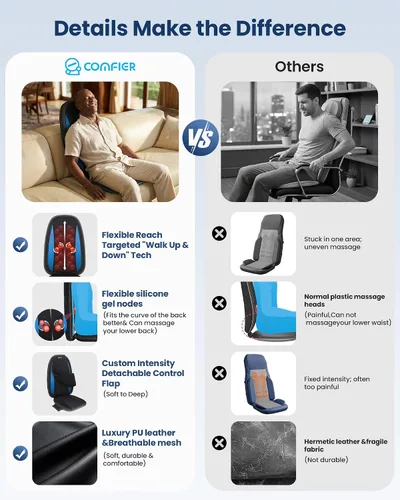 Vista 2 de COMFIER - Masajeador de espalda Shiatsu con calor, cojín de asiento de masaje de tejido profundo, almohadilla para silla de masaje para espalda