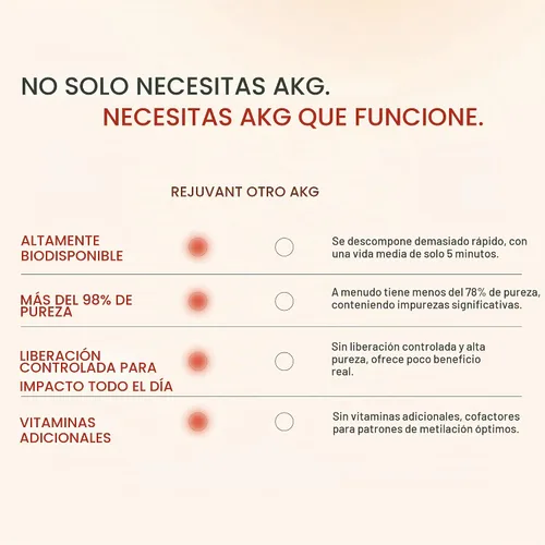 Vista 3 de Rejuvant AKG Longevity Supplement 1000 mg Ultra 98% puro (calcio alfa-cetoglutarato), nueva fórmula, tabletas recubiertas, fórmula patentada