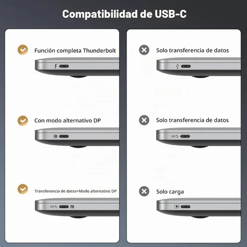 Vista 6 de BENFEI Cable USB C bidireccional a DisplayPort 1.4 de 6 pies, compatible con 8K @60Hz 4K a 240Hz (cable Thunderbolt 4 a DisplayPort) gris,