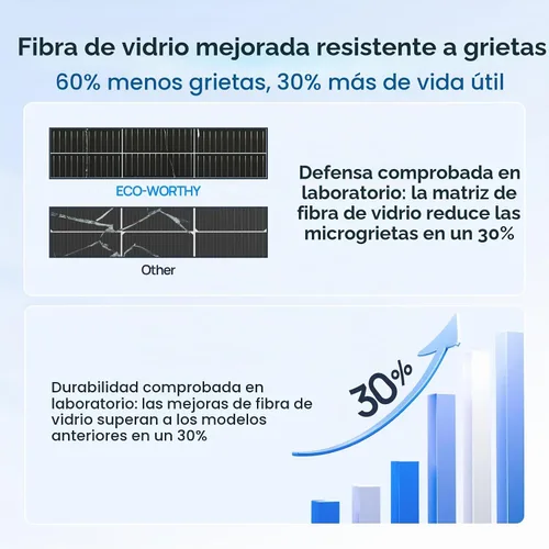 Vista 5 de ECO-WORTHY Paneles solares flexibles monocristalinos de 130 W, 12BB, 23.5% de alta eficiencia, impermeables y livianos para RV, barcos, superficies