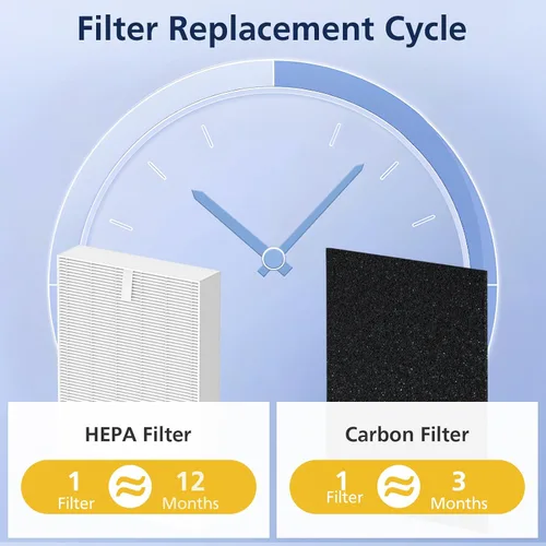 Vista 6 de Filtro HEPA HPA300 de repuesto para purificadores de aire Honeywell serie HPA300, HPA300VP, HPA304, HPA3300, HPA5300, HPA8350, reemplazo HRF-R3