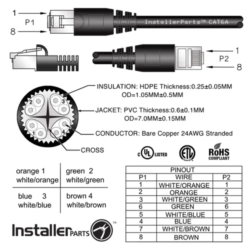 Vista 3 de InstallerParts - Cable Ethernet CAT6A Cable UTP con conector - Cable o adaptador