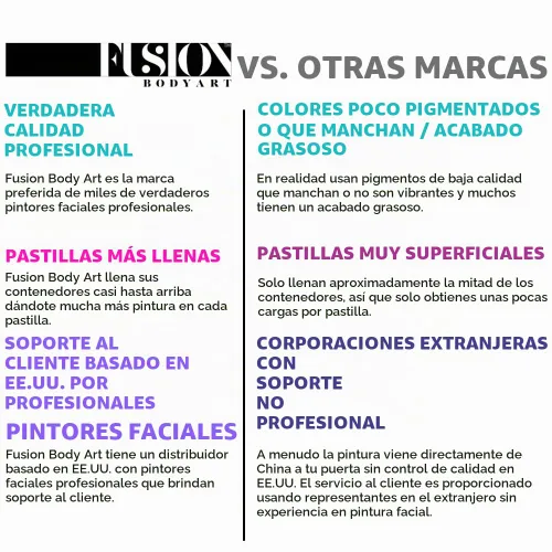 Vista 5 de Fusion Body Art - Paleta de pintura facial Lodie Up Lindo arcoíris pastel