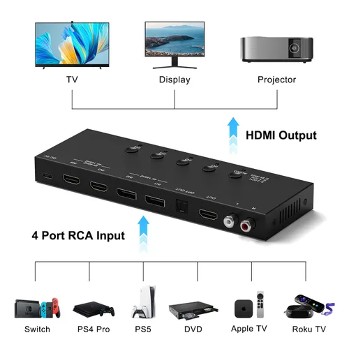 Vista 2 de 8K HDMI Switcher, 4HDMI in- 4 Out(HDMI Output/Optical Digital Audio Output/Analog L/R Stereo Audio Output/3.5mm Analog Stereo Headphone Output) with