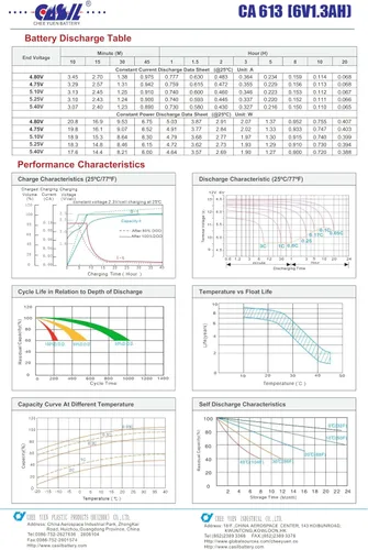 Vista 9 de Casil - Batería de repuesto SLA/AGM de 6 V, 1,3 Ah, sin mantenimiento, compatible con paneles GE Interlogix 60-914, Simon 3 y Simon XT
