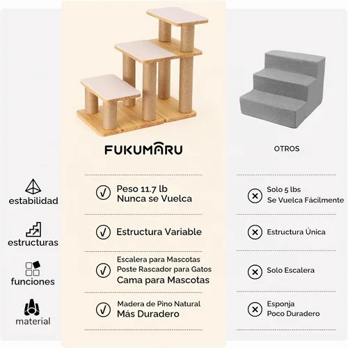 Vista 7 de FUKUMARU Escaleras para perros, escaleras de madera maciza para mascotas