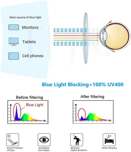 Vista 6 de Paquete de 2 lentes de lectura con bloqueo de luz azul, estilo aviador, anti rayos azules y UV, para hombres y mujeres