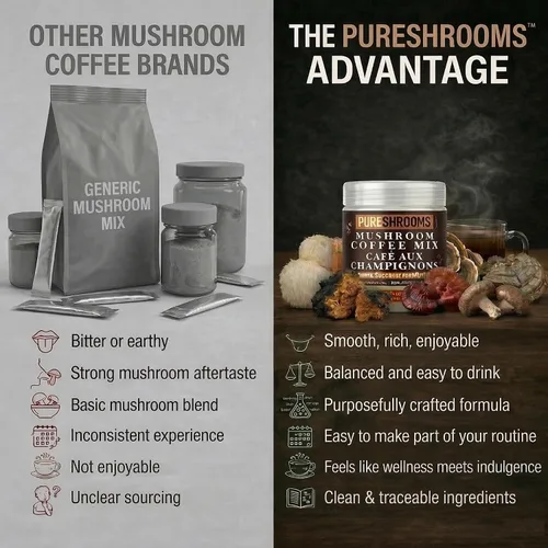 Vista 6 de PureShrooms Perfect 7 - Café de hongos – Arábica instantánea de origen único con melena de león orgánica, Reishi y Cordyceps – Bebida