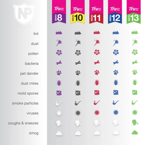 Vista 136 de Nordic Pure Filtros de aire para horno MERV 6 de 16 x 20 x 1 pulgadas (tamaño real: 15 1/2 x 19 1/2 x 3/4), color verde poliéster MERV 6, reduce