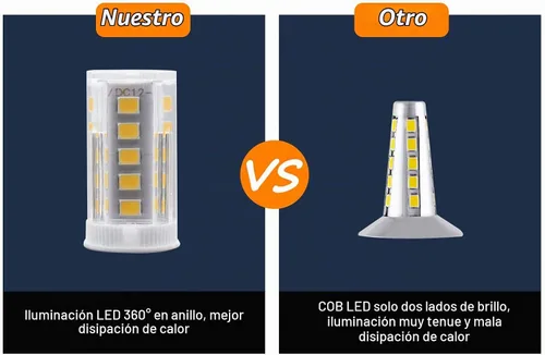 Vista 2 de Geloo Luces de navegación marinas de 12 pulgadas, prenda impermeable IP67