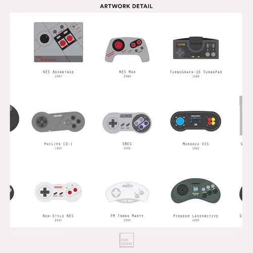 Vista 9 de Pop Chart Historia de los controladores de videojuegos Póster artístico de 16 x 20 pulgadas Compendio visual retro Decoración de habitación