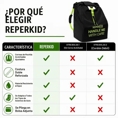 Vista 9 de reperkid Bolsa de viaje para asiento de automóvil para avión, negro y verde, 33" H x 18" W x 18" D, se adapta a la mayoría de asientos convertibles