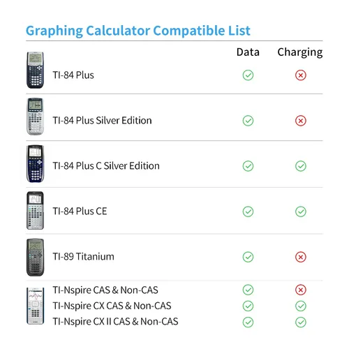 Vista 6 de Funturbo TI-84 Plus CE Cable de carga y datos, Texas Instruments Cable de carga USB para TI-84 Plus C Silver Edition, TI-Nspire CX II Mini USB Cable
