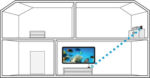 Vista 4 de Aries Home - Transmisor y receptor inalámbrico digital HDMI para transmisión de video HD 1080p con extensor remoto IR (NAVS500) - Paquete de 2