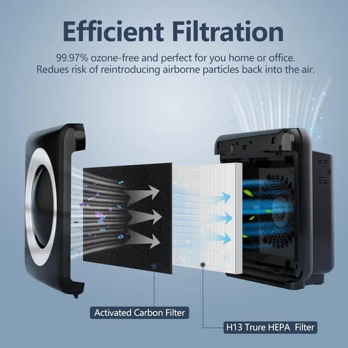 Vista 4 de Paquete de 2 filtros de repuesto para purificador de aire AP-1512HH para Coway Airmega AP-1512HH y Airmega 200M purificador de aire, 2 filtros HEPA