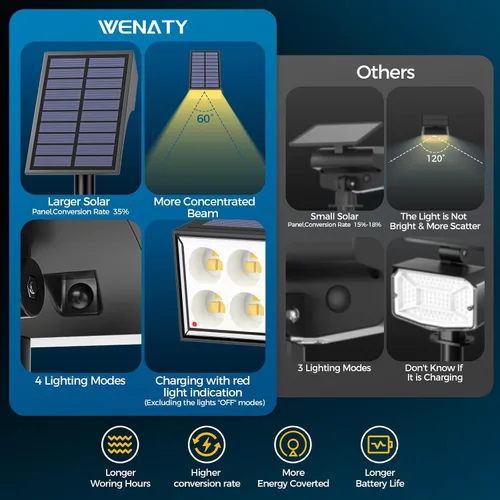 Vista 2 de WENATY Focos solares para exteriores, impermeables, IP65, LED brillantes, iluminación solar de paisaje para patio de jardín exterior, focos