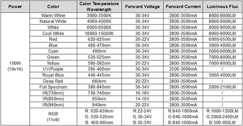Vista 3 de Chip LED de alta potencia de 100W., H&PC-60104, 100.00watts, 34.0 volts