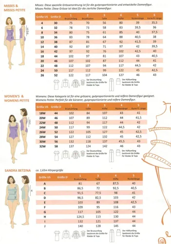 Vista 5 de Vogue Patterns V1738A5 Vestido de señorita