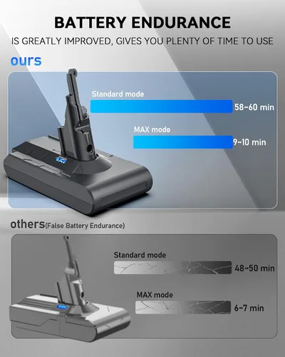 Vista 3 de Batería de repuesto recargable de 21.6V 8000mAh para Dyson V8 Series