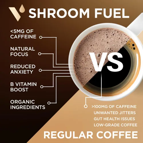 Vista 5 de VitaCup Shroom Fuel - Paquetes alternativos de café de hongos, 24 unidades, con cacao, canela, chaga, melena de leones y maca + paquetes de café