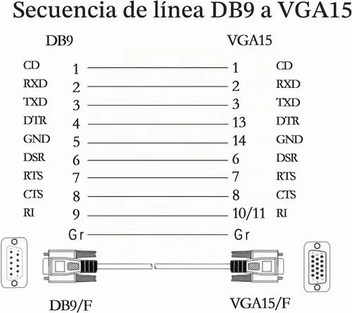 Vista 4 de 4.5 pies DB 9 Pin macho a VGA 15 Pin macho cable adaptador RS232 a VGA cable de conversión para computadora, impresoras, escáneres