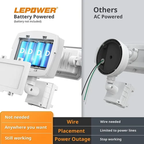 Vista 6 de LEPOWER Luz de inundación LED alimentada por batería para exterior, 1500 lm, luces de seguridad con sensor de movimiento, IP65 resistente al agua