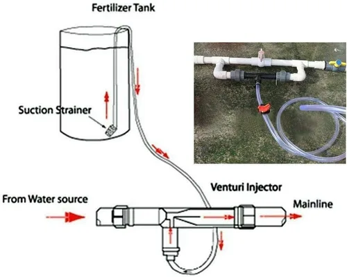 Vista 6 de Dispositivo de riego de jardín, kit de tubo de agua del interruptor del inyector del fertilizante Venturi del fertilizante de la irrigación G1