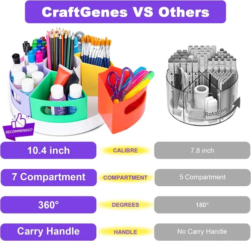 Vista 2 de CraftGenes Organizador de Suministros de Arte, Portálápices Extra Grande de 360° con 7 Compartimentos Removibles para Niños, Organizador