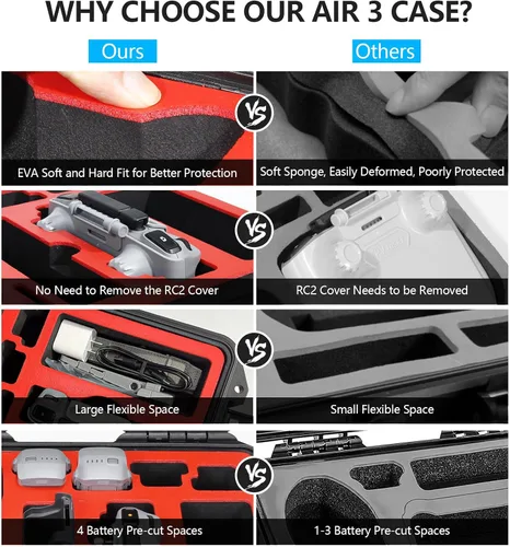 Vista 9 de FPVtosky Estuche rígido para DJI Air 3S/Air 3 Drone/Fly More Combo, impermeable Air 3S Hard Shell Estuche de transporte Accesorios+Cordón