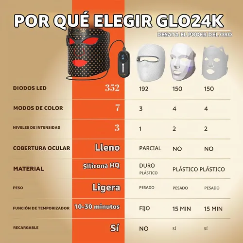 Vista 4 de Máscara de belleza facial GLO24K. (Super Máscara)