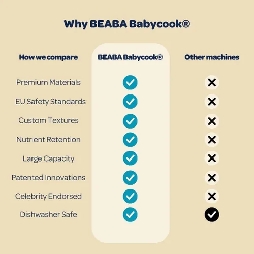 Vista 7 de BEABA Babycook Express – el más rápido Babycook, fabricante de alimentos para bebés, procesador de alimentos para bebés, vaporizador de alimentos