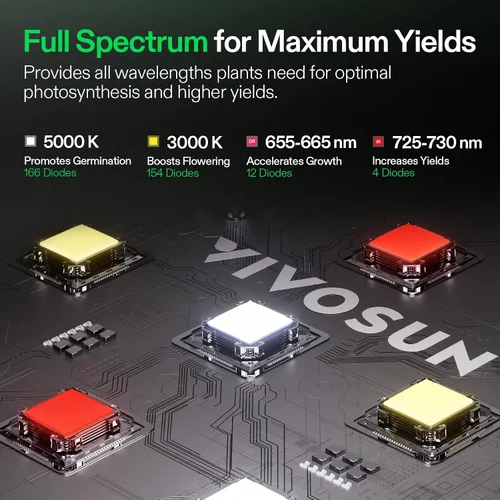 Vista 3 de VIVOSUN 2020 más reciente VS1000 LED crece la luz con diodos Samsung LM301H y Sosen Driver luces regulables Sunlike espectro completo para plantas