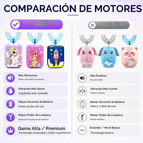 Vista 3 de Cepillo de dientes eléctrico en forma de U para niños, sirena, de 2 a 7 años Maglev Motor Sonic - Limpieza de boca completa con 5 cabezales