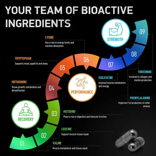 Vista 3 de Suplemento de aminoácidos esenciales para mujeres y hombres – Complejo de aminoácidos BCAA vegano para el crecimiento muscular con los 9 aminoácidos