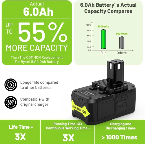 Vista 3 de Paquete de 2 baterías de repuesto de 6.0Ah 18V P108 P109 para Ryobi 18V batería P102 P103 P105 P107 Ryobi ONE+ batería de iones de litio