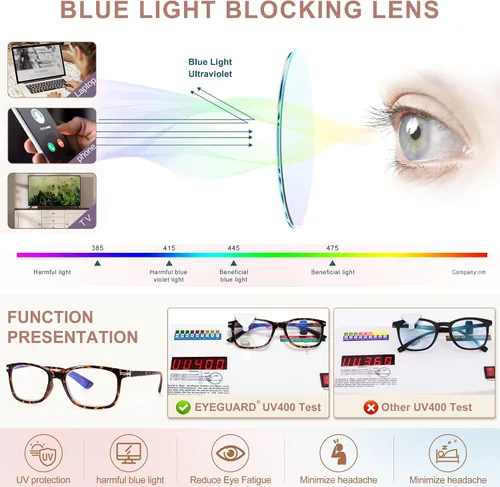 Vista 5 de EYEGUARD Paquete de 4 lentes de lectura con bloqueo de luz azul para mujeres y hombres, bisagra de resorte, lentes de filtro antirreflejos