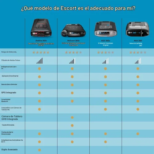 Vista 6 de Detector de radar láser Escort MAX 360 - GPS, alertas direccionales, antena dual delantera y trasera, conectividad Bluetooth, alertas de voz