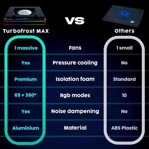 Vista 6 de KLIM Turbofrost MAX - Almohadilla de refrigeración RGB para laptop, enfriador de laptop para juegos con potente turbofan XL, portátil