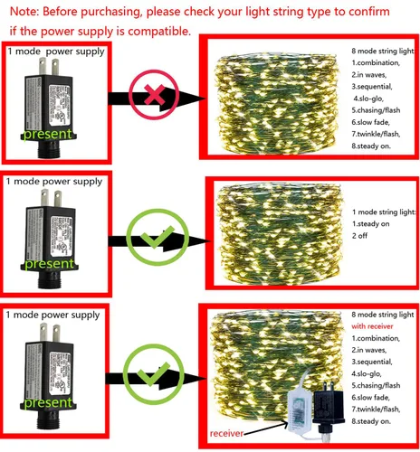 Vista 4 de Controlador de transformador LED de fuente de alimentación de 12 V, 6 W, clase 2, transformador de bajo voltaje, enchufe de EE. UU. para luz LED