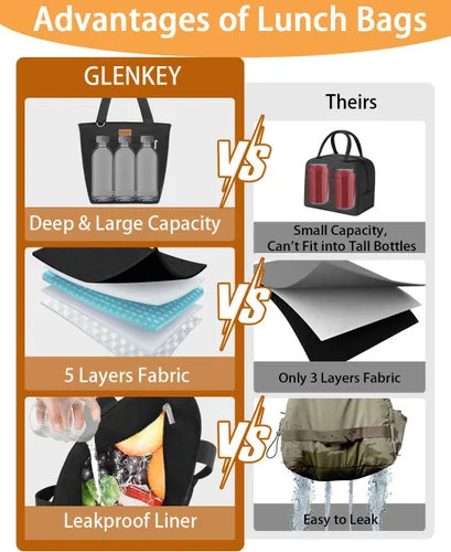 Vista 5 de GLENKEY Bolsa Térmica para Almuerzo Tote Lonchera - Bolsas Enfriadoras Grandes a Prueba de Fugas para Adultos - Lonchera Suave para Mujeres Trabajo