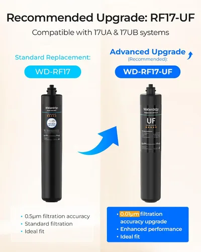 Vista 3 de Waterdrop Filtro de agua de repuesto RF17 para filtro de agua Waterdrop 17UA/17UB, reduce PFOA/PFOS, PFAS, plomo, cloro, mal sabor y olor
